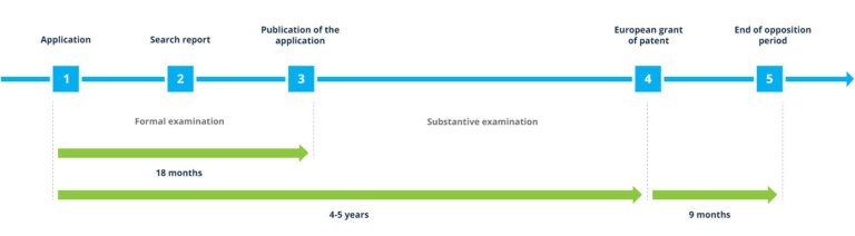 European patent applications - JWP