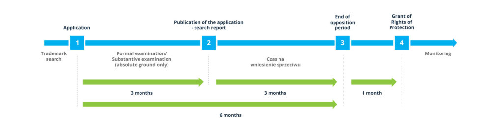 Polish trade mark applications - JWP